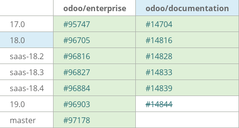 Pull request status dashboard