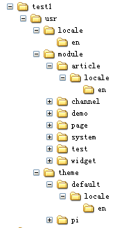 structured directory