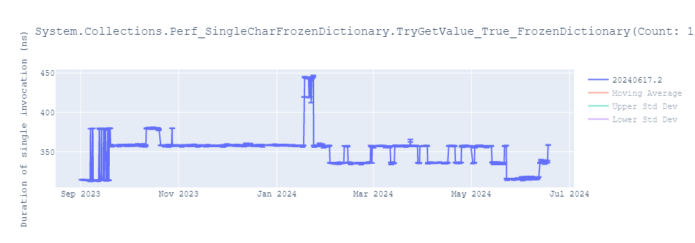 graph