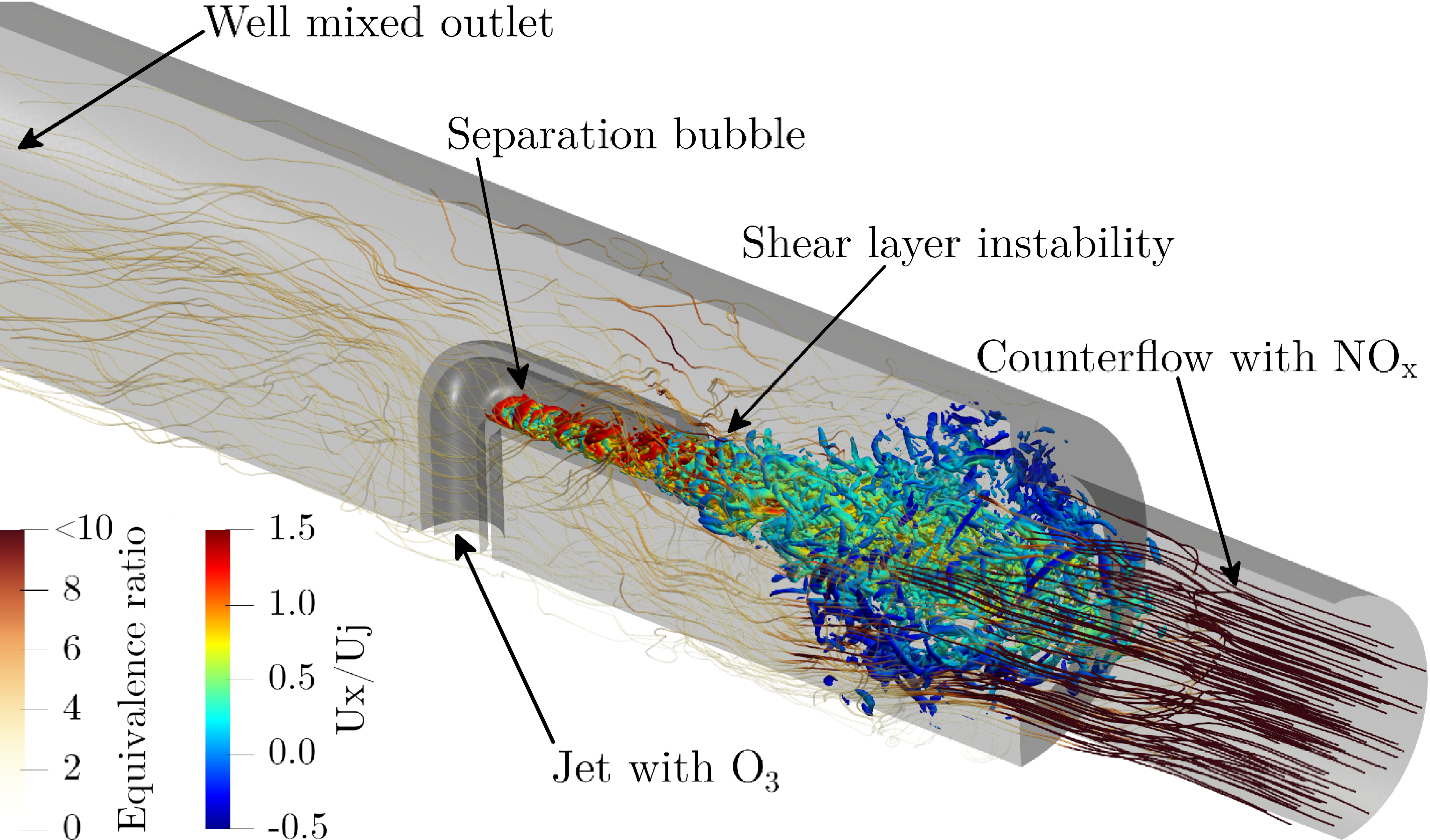 Instantaneous view of the turbulent mixing and chemistry interaction in a jet in counterflow reactor for the oxidation of NOx by O3