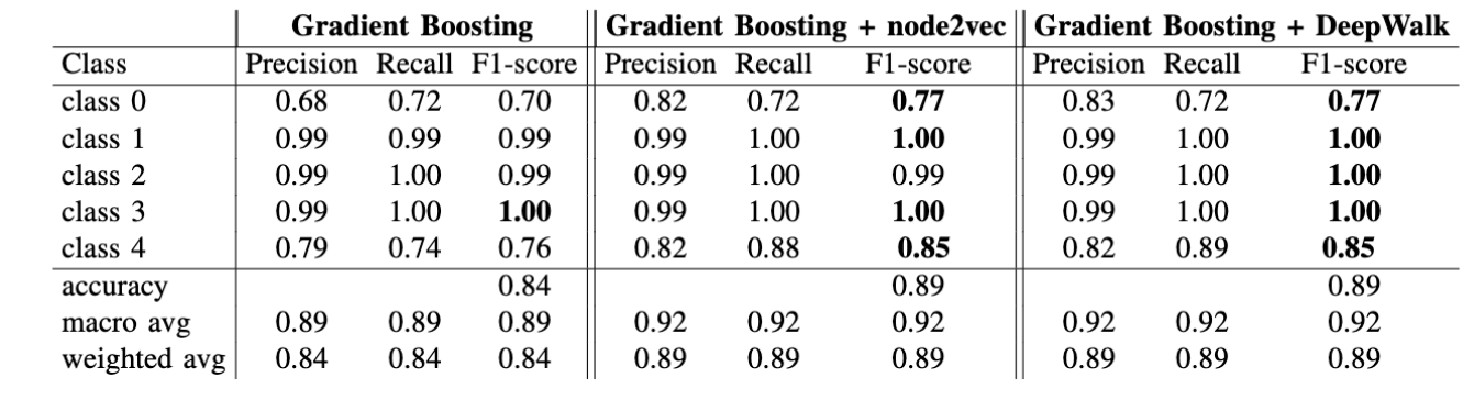 MOOC Grade Prediction