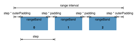 rangebands