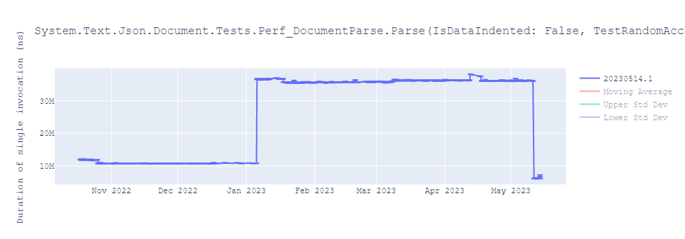 graph