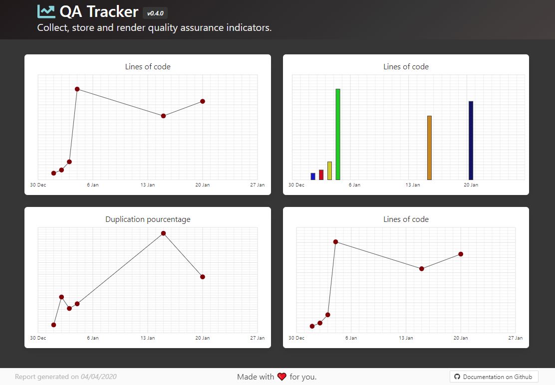 QATracker report image