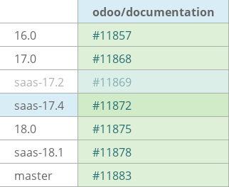 Pull request status dashboard