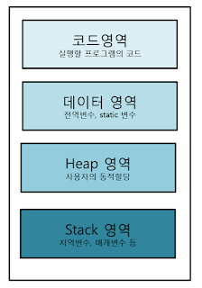 메모리의 힙