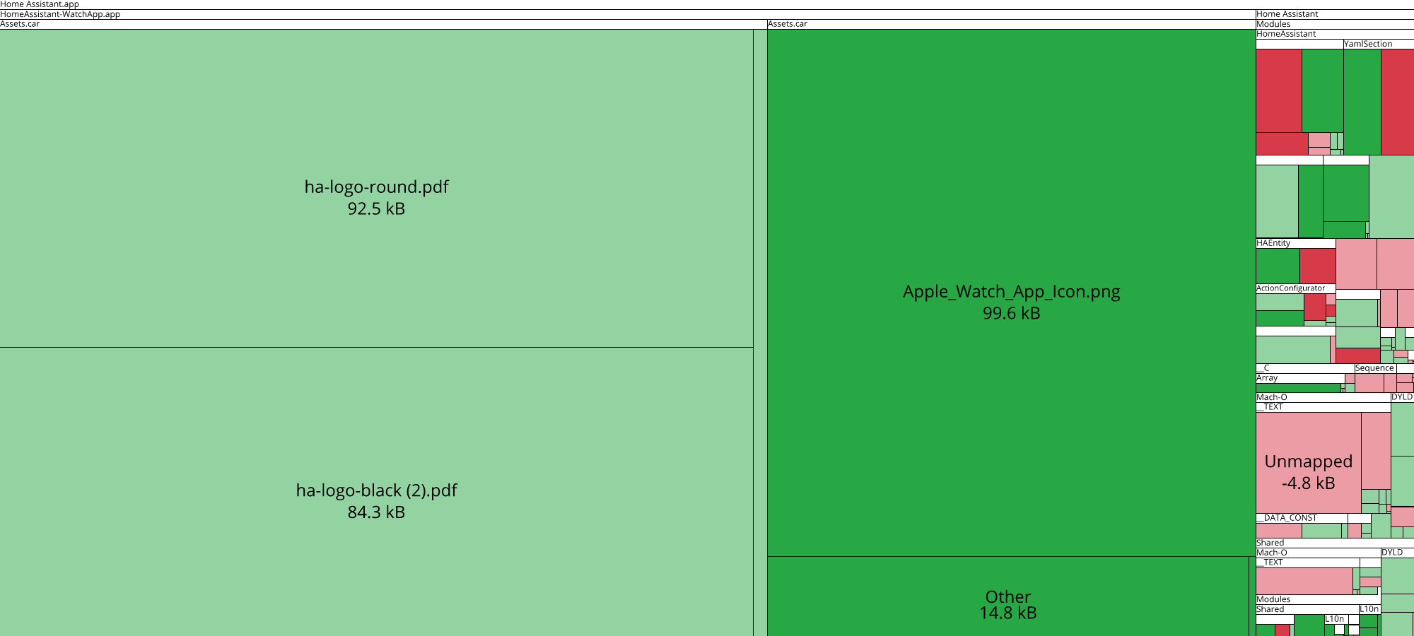 Image of diff