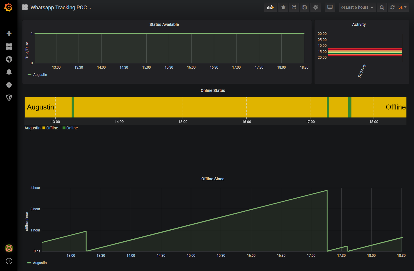 grafana