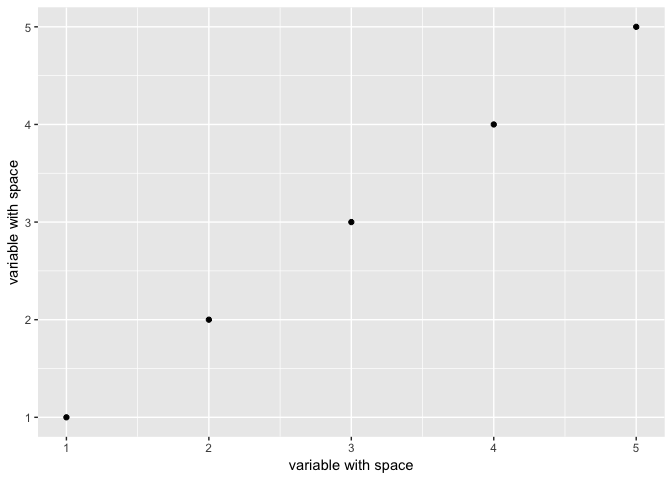 Backticks in labels when aesthetics are defined in a geom · Issue #3186 ...