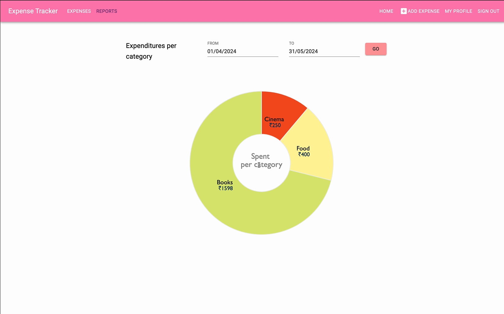 GitHub - atluritrisha/Expense-Tracker · GitHub