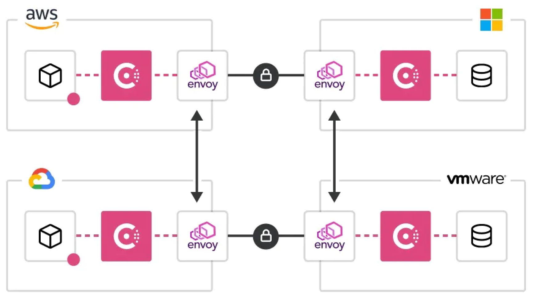 consul with envoy