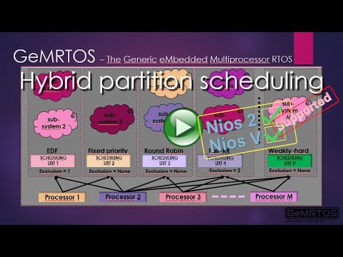 GeMRTOS Hybrid partition scheduling
