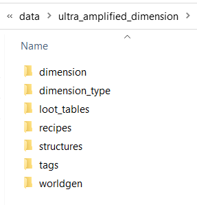 A view in the datapack that shows ultra amplified dimension's worldgen folders such as dimension, structures, and worldgen.