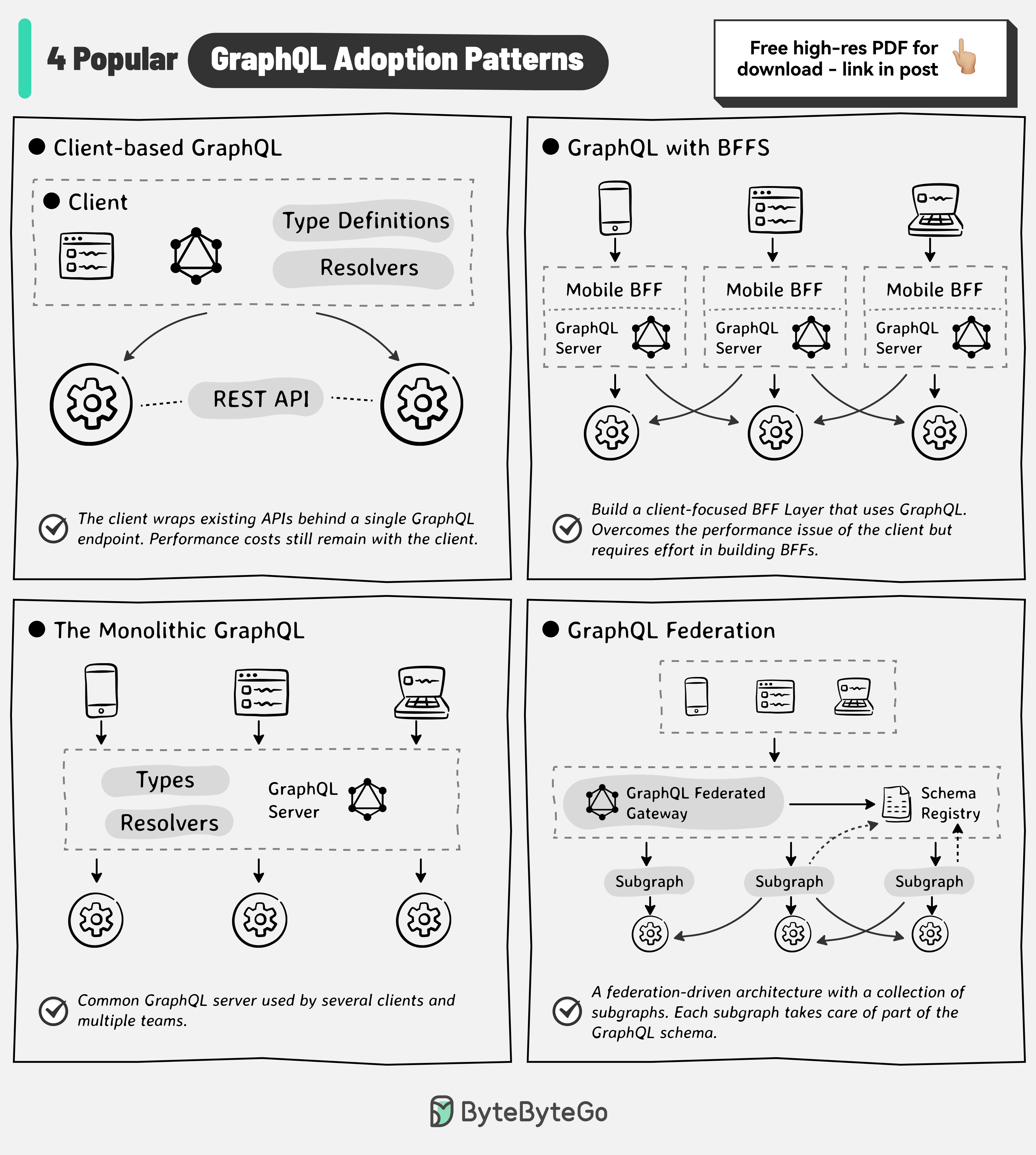 system-design-101/data/guides/graphql-adoption-patterns.md at main ...