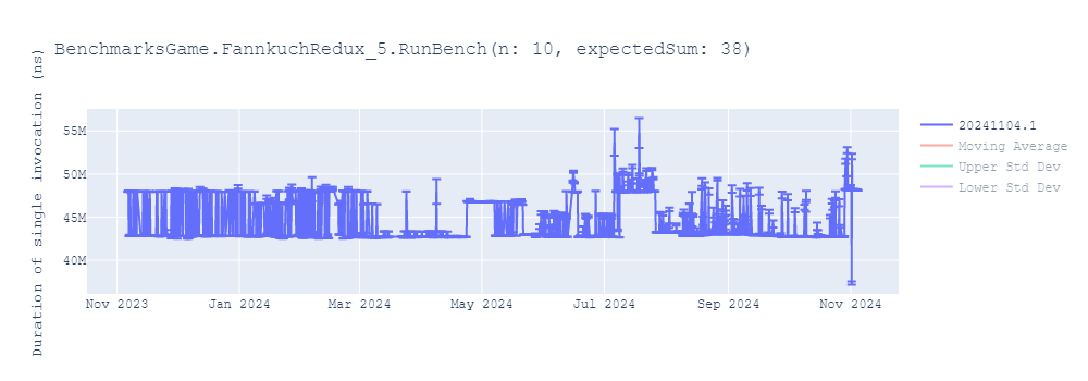 graph