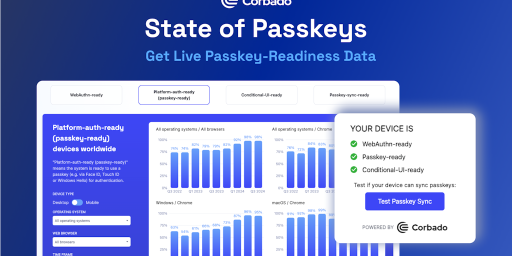 State of Passkeys