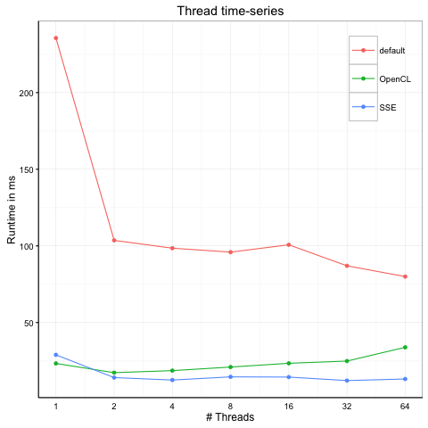 versalignLib thread timing series2