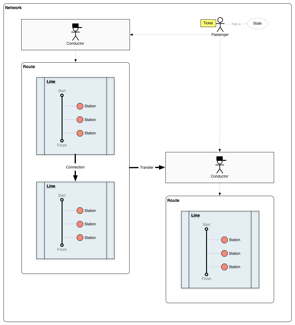 Ellington Diagram