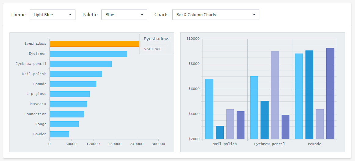 Themes Demo | AnyChart