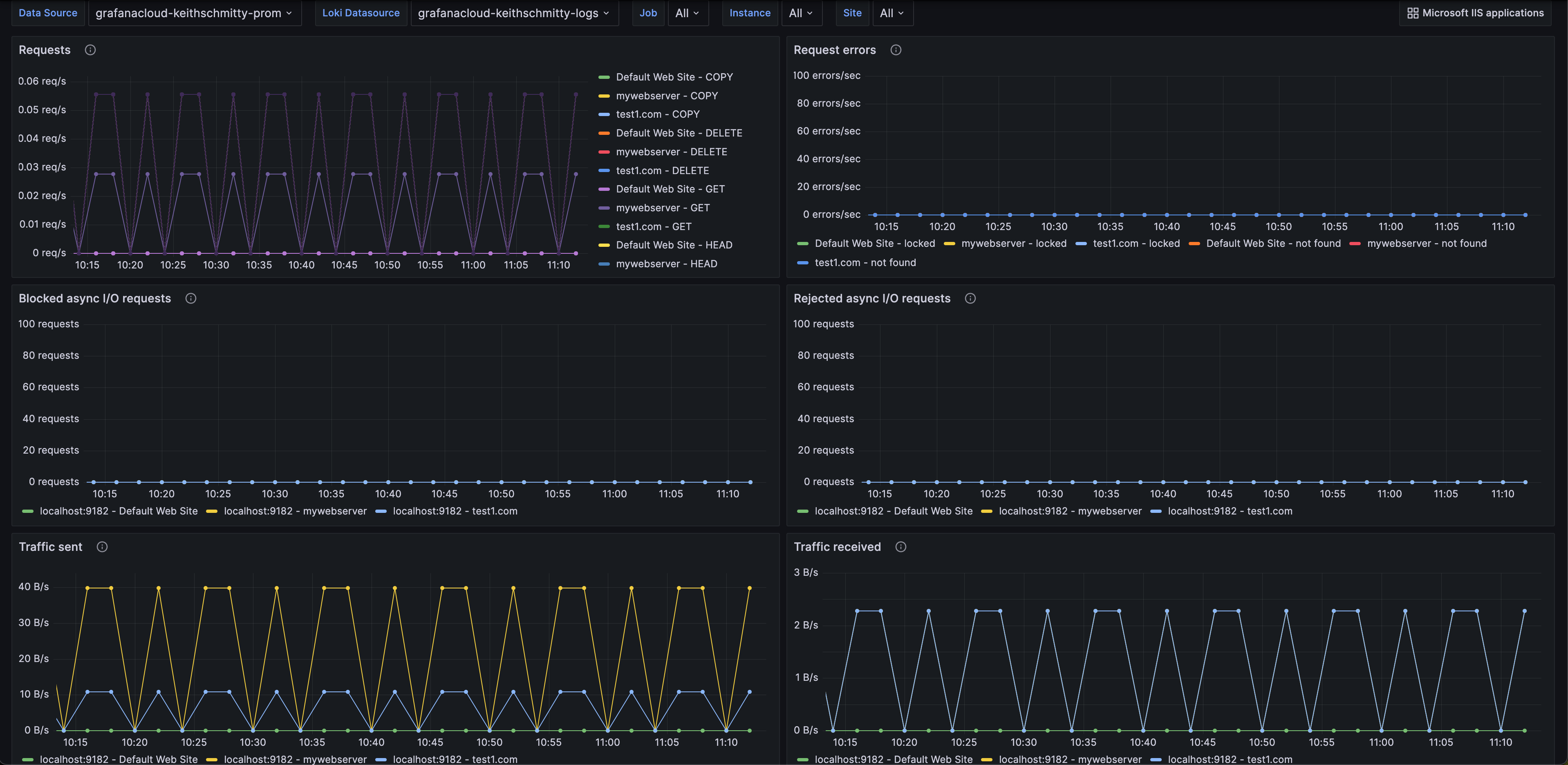 Screenshot1 of the overview dashboard