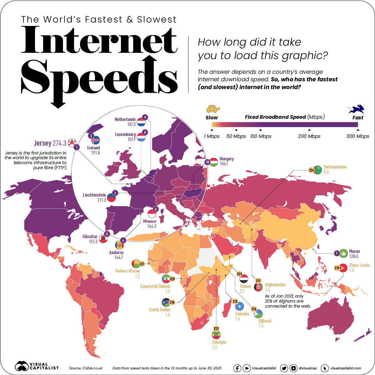 Internet-Speeds-v5