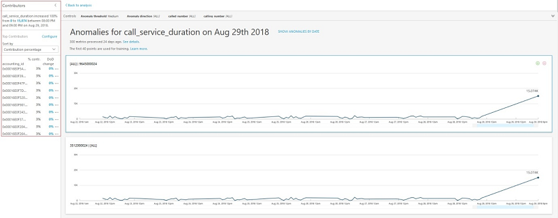 Anomaly detection