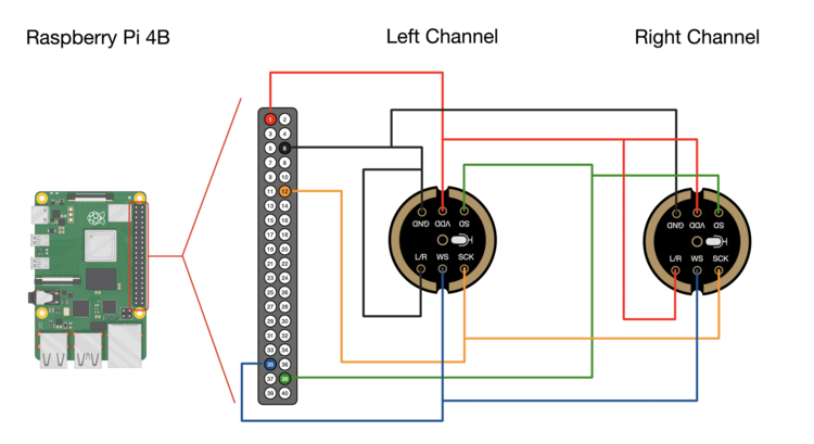 Stereo I2S INMP441 Wiring