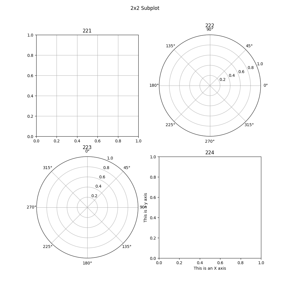 2x2 Subplot
