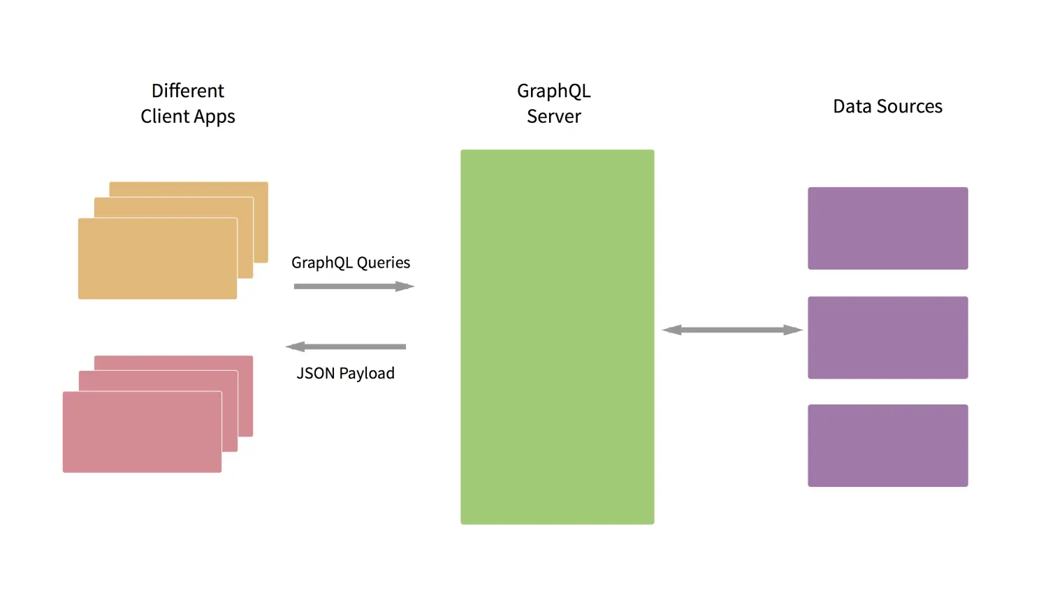 graphql