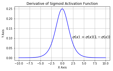 de_sigmoid