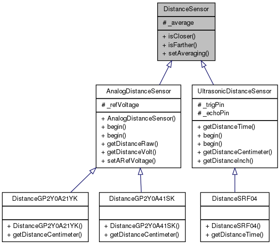 Class diagram