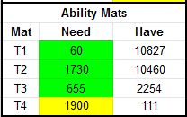 Ability Mats