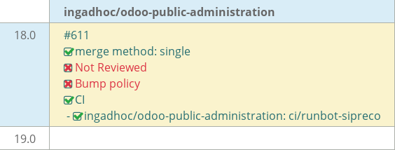 Pull request status dashboard