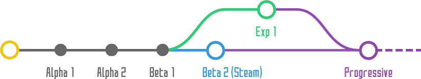 Roadmap