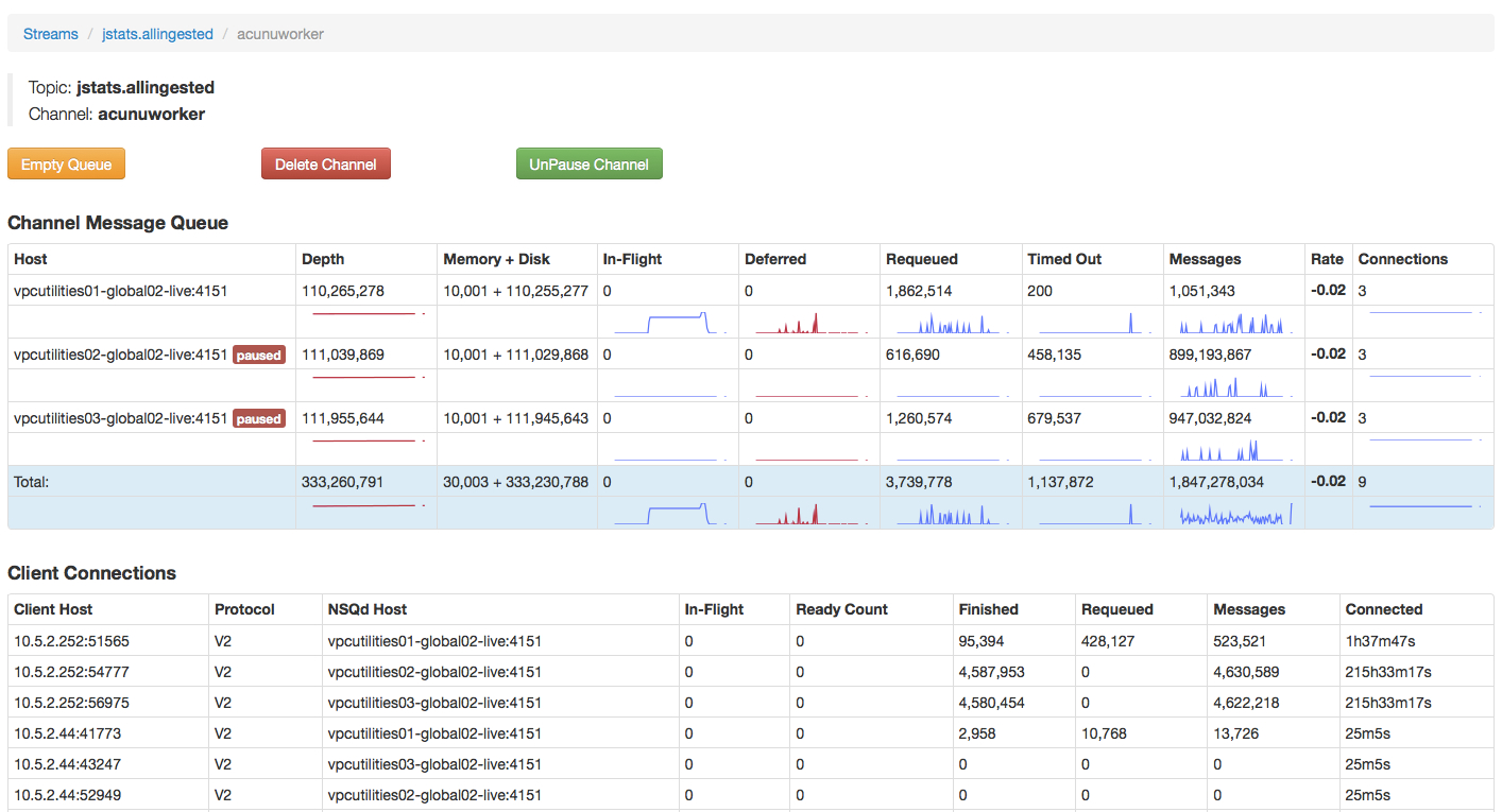 nsq_jstats allingested___acunuworker-3