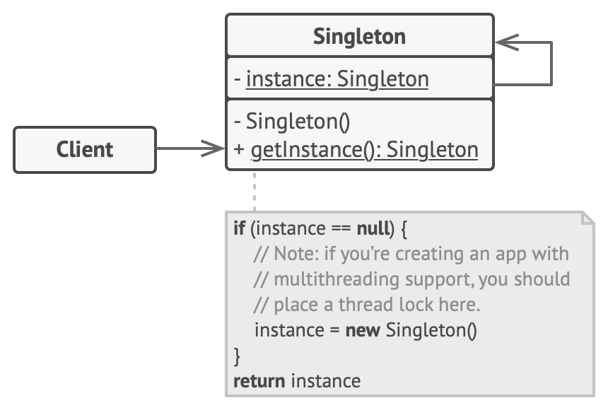 uml_singleton_pattern