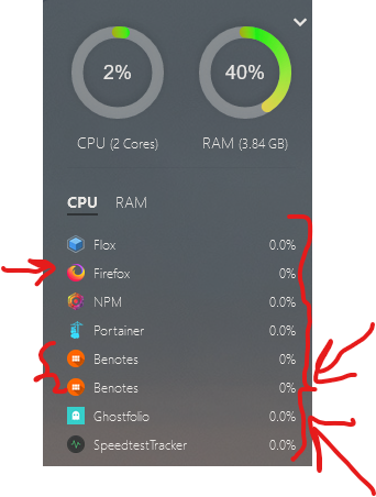 CPU tab of casaos panel