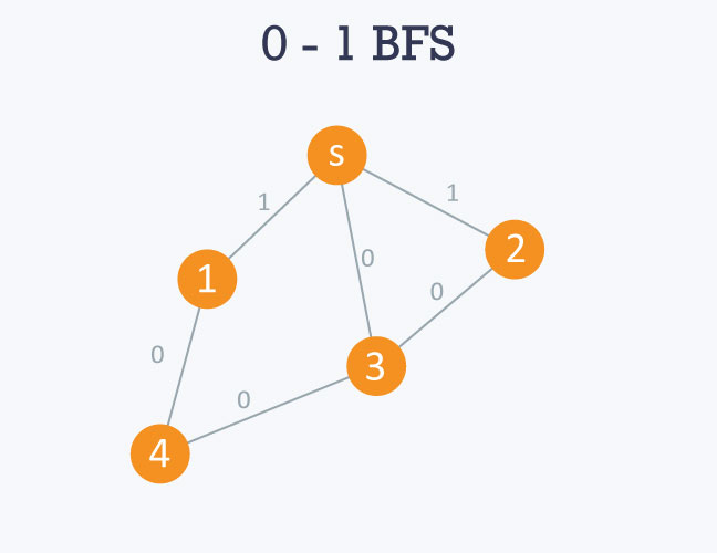 bfs graph