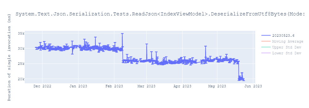 graph