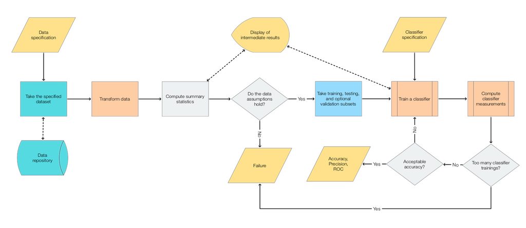 "Classification-workflow-extended.jpg"