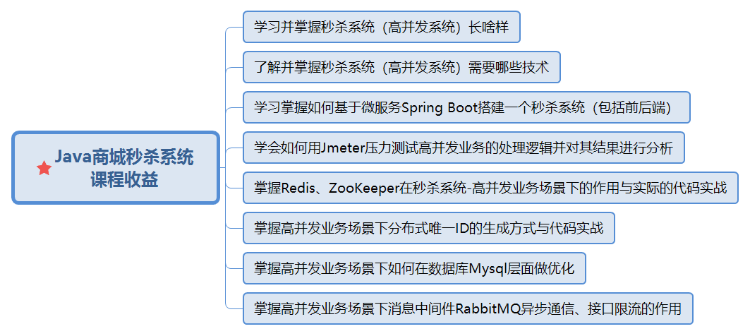 alt 系统实战收益