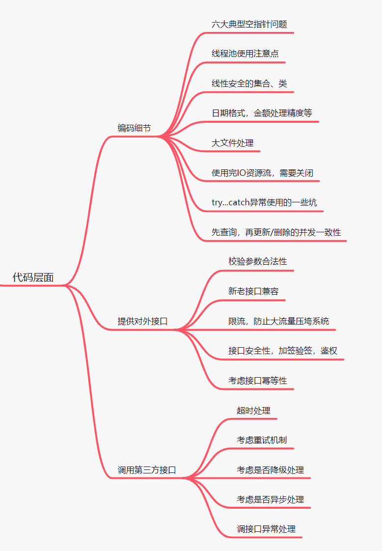 代码层面