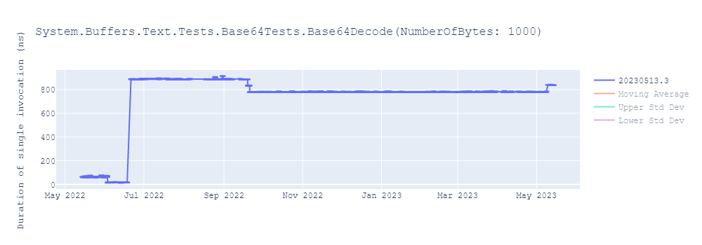 graph