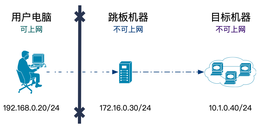 请输入图片描述