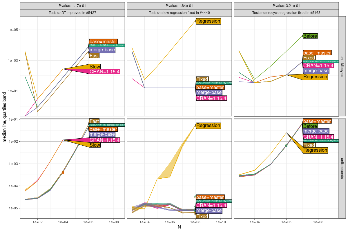 Comparison Plot