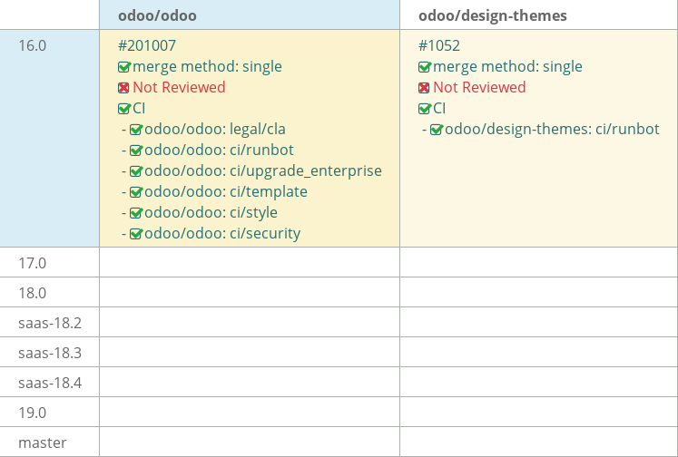 Pull request status dashboard