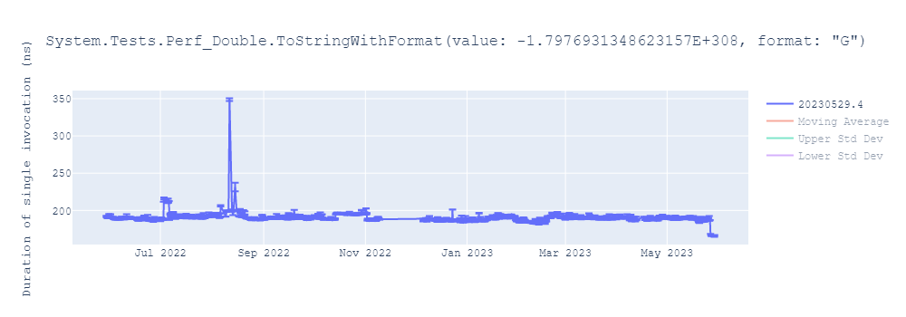 graph