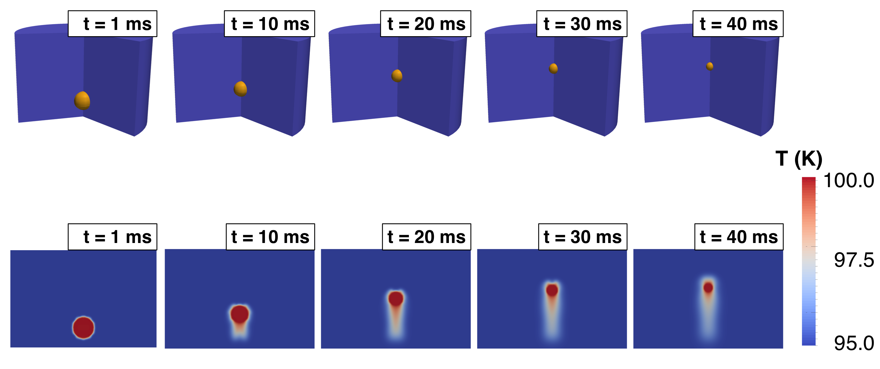 Bubble Condensation Example