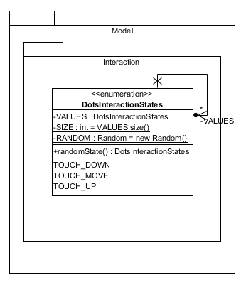 DotsInteractionStates