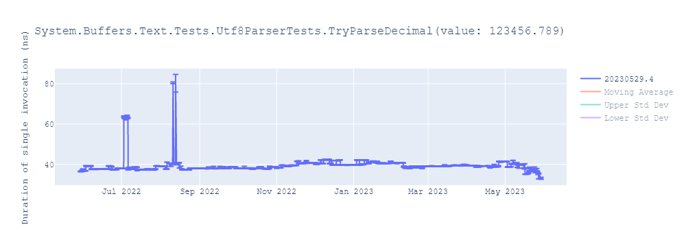 graph